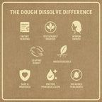 Dough Dissolve