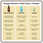 Dough Dissolve