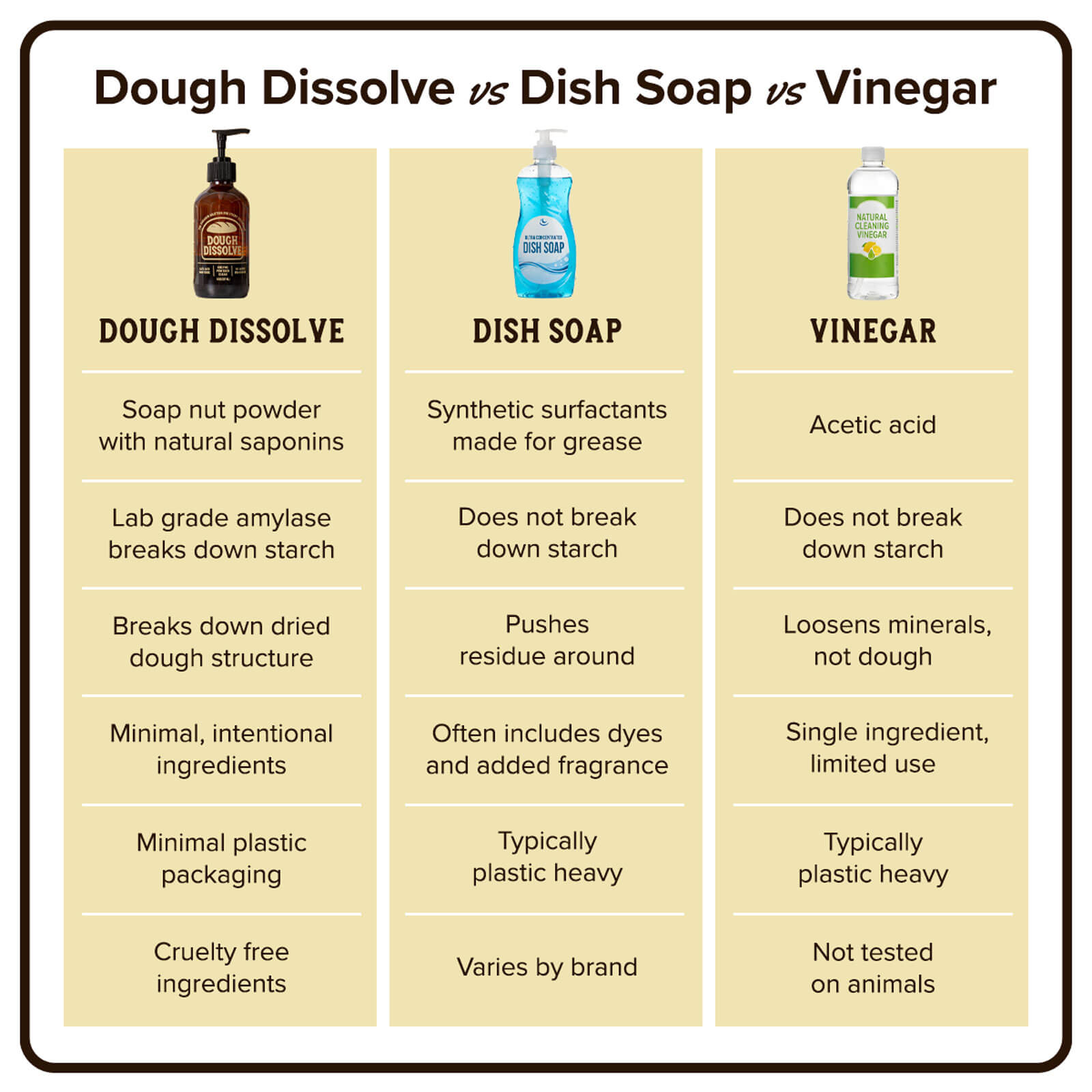 Dough Dissolve