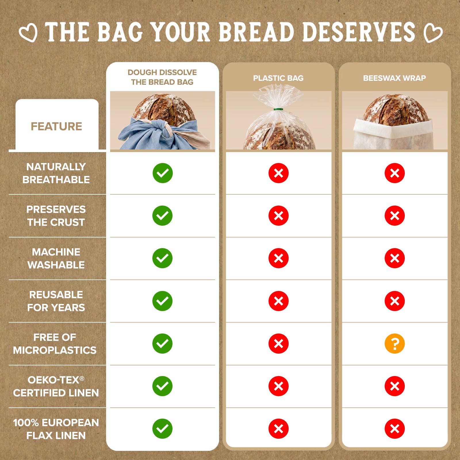 The Bread Bag